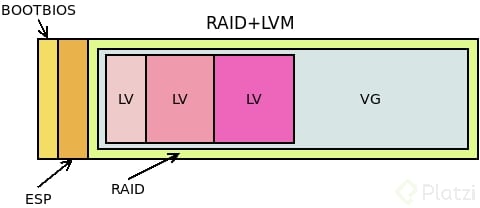 RAID+LVM.jpg