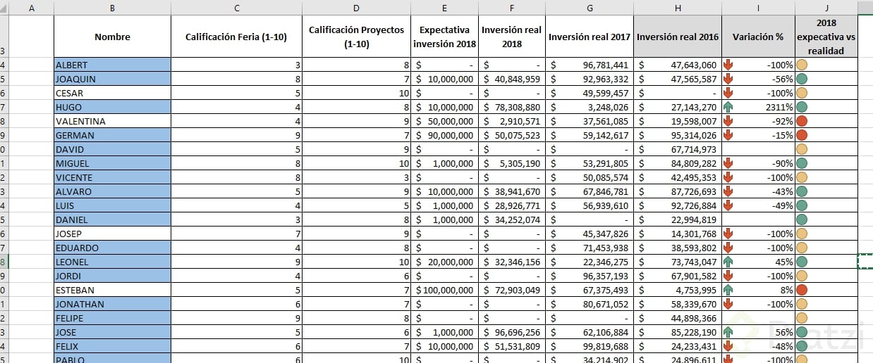 RETO semaforos, celdas de colores y formulacion.png