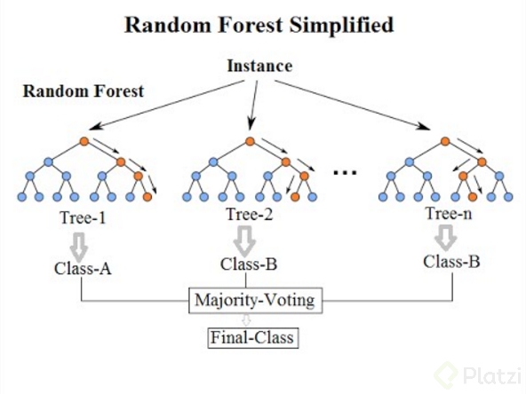 Random_forest_diagram_complete.png