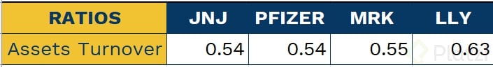 Ratio assets Turnover.png