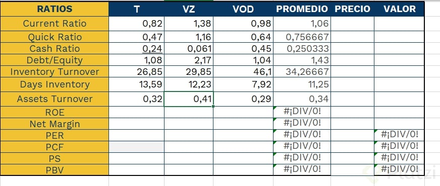Ratios Telecomunicaciones.png