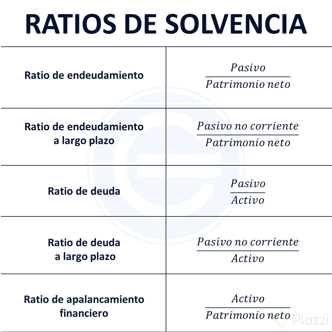 Ratios-de-solvencia.png
