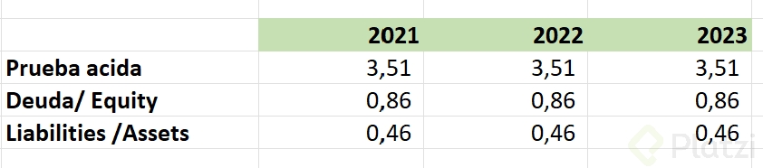 Razones financieras - Platzi.png
