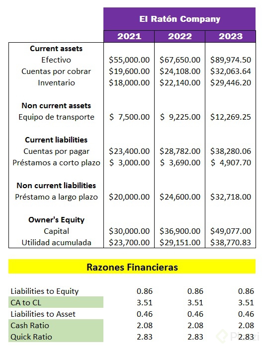 Razones_Financieras.jpg