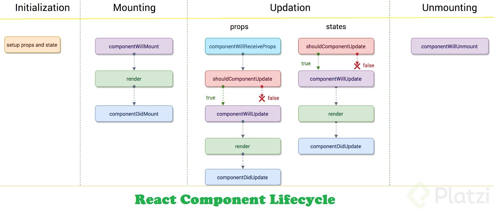 React-Components-Lifecycle.png