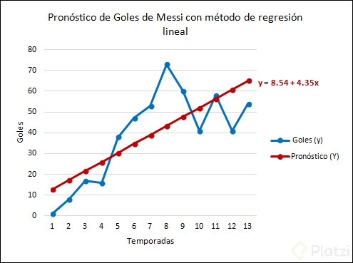 Regresion-Lineal2.png