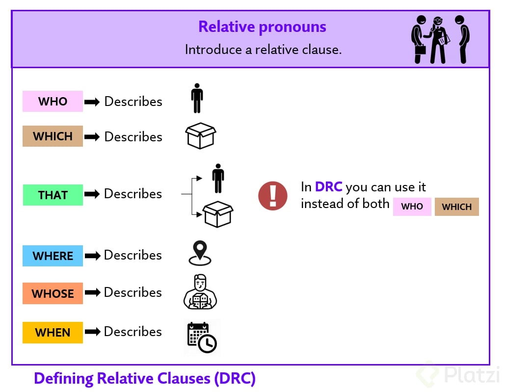 Relative pronouns.png