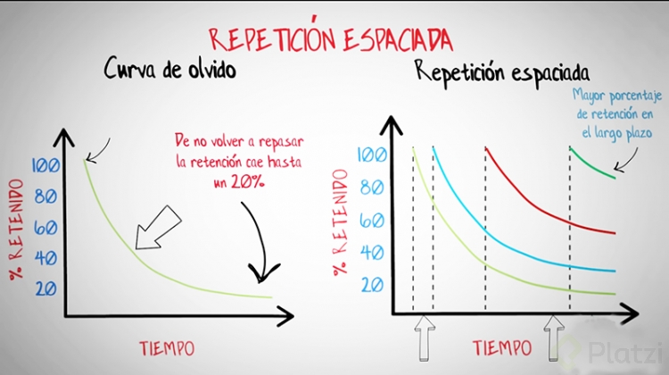 Repetición espaciada.png