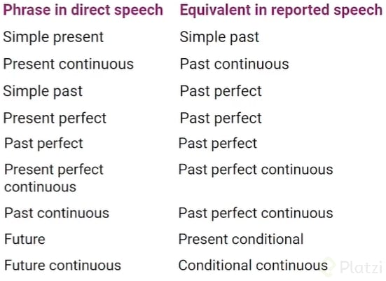 Reported_speech.png