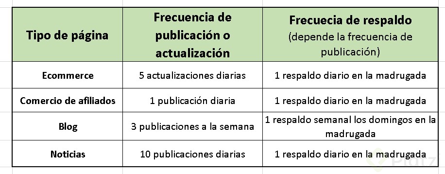 Respaldos en WordPress.jpg