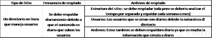 Resplado de pagina web.png