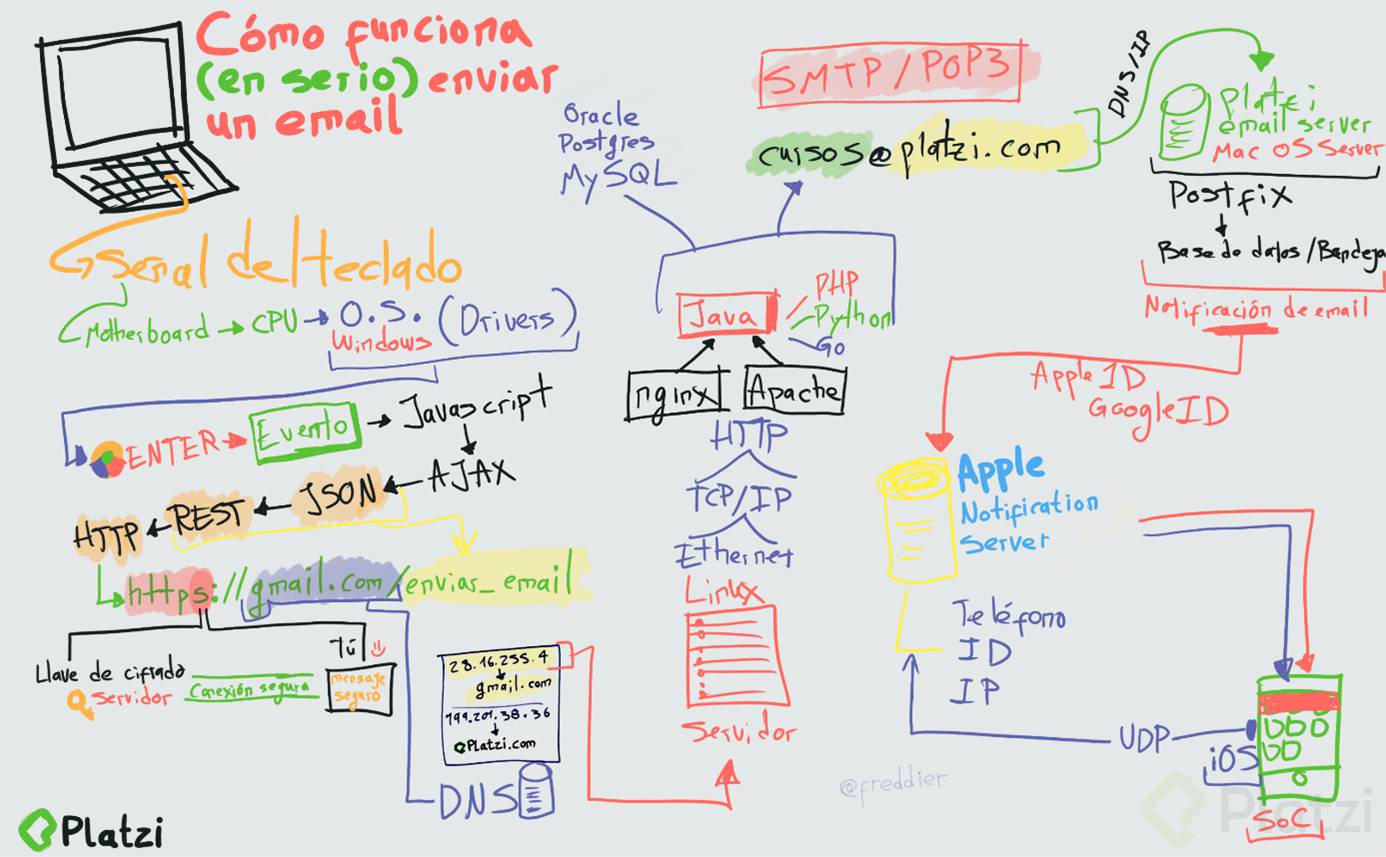 Resumen gráfico de clase 1 FIS.png