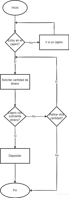 Reto 1: ¿hay dinero en el cajero electrónico? - Platzi