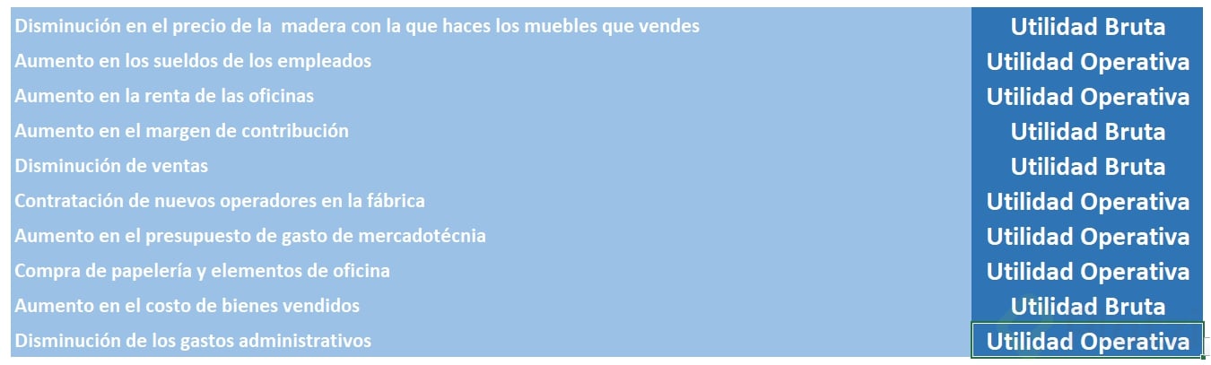 Reto utilidad bruta y operativa.png