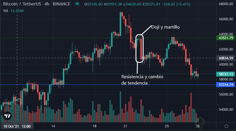 Reto video 5 velas japonesas analisis.png