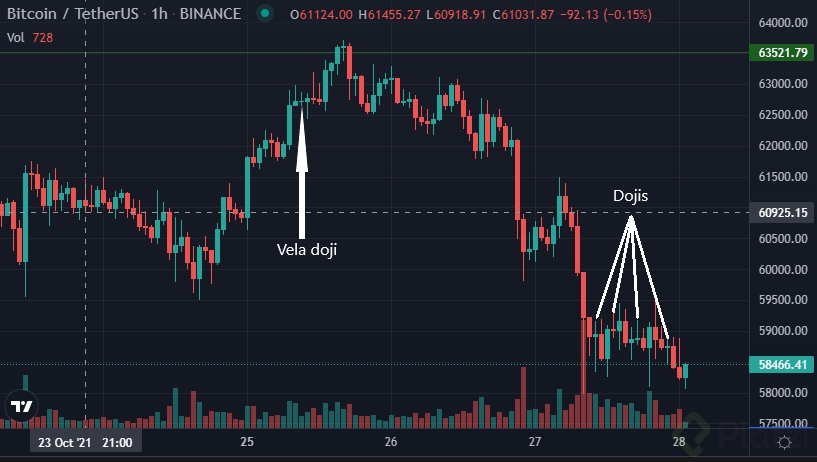 Reto video 5 velas japonesas doji.png