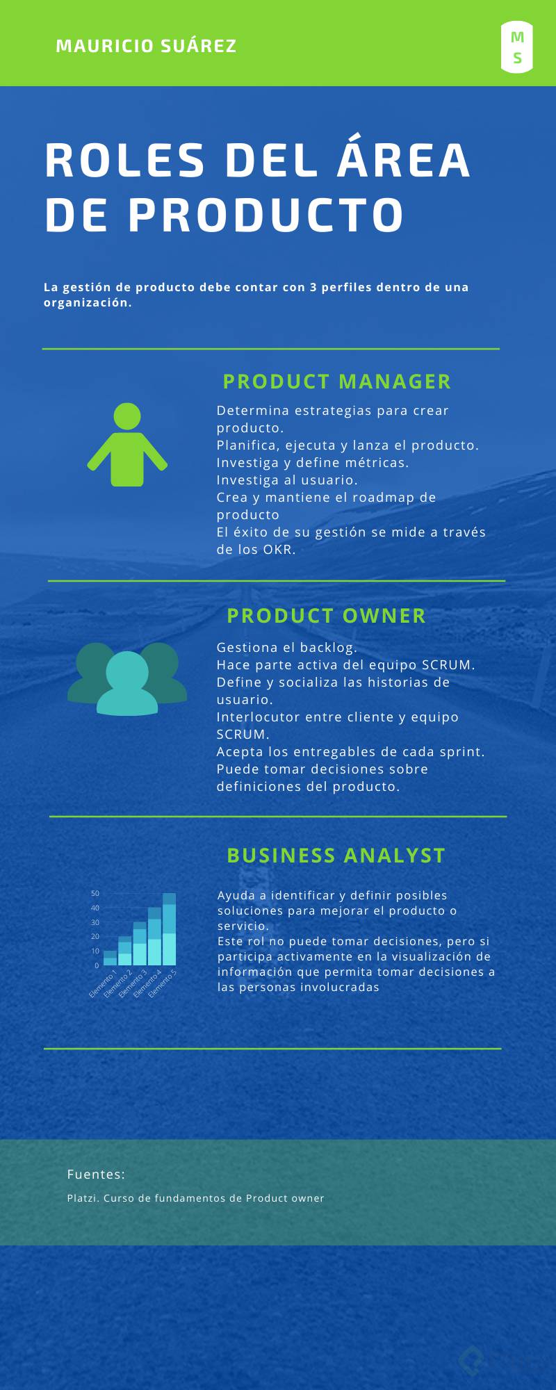 Roles de Producto.png