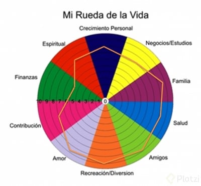 Rueda de la vida..png