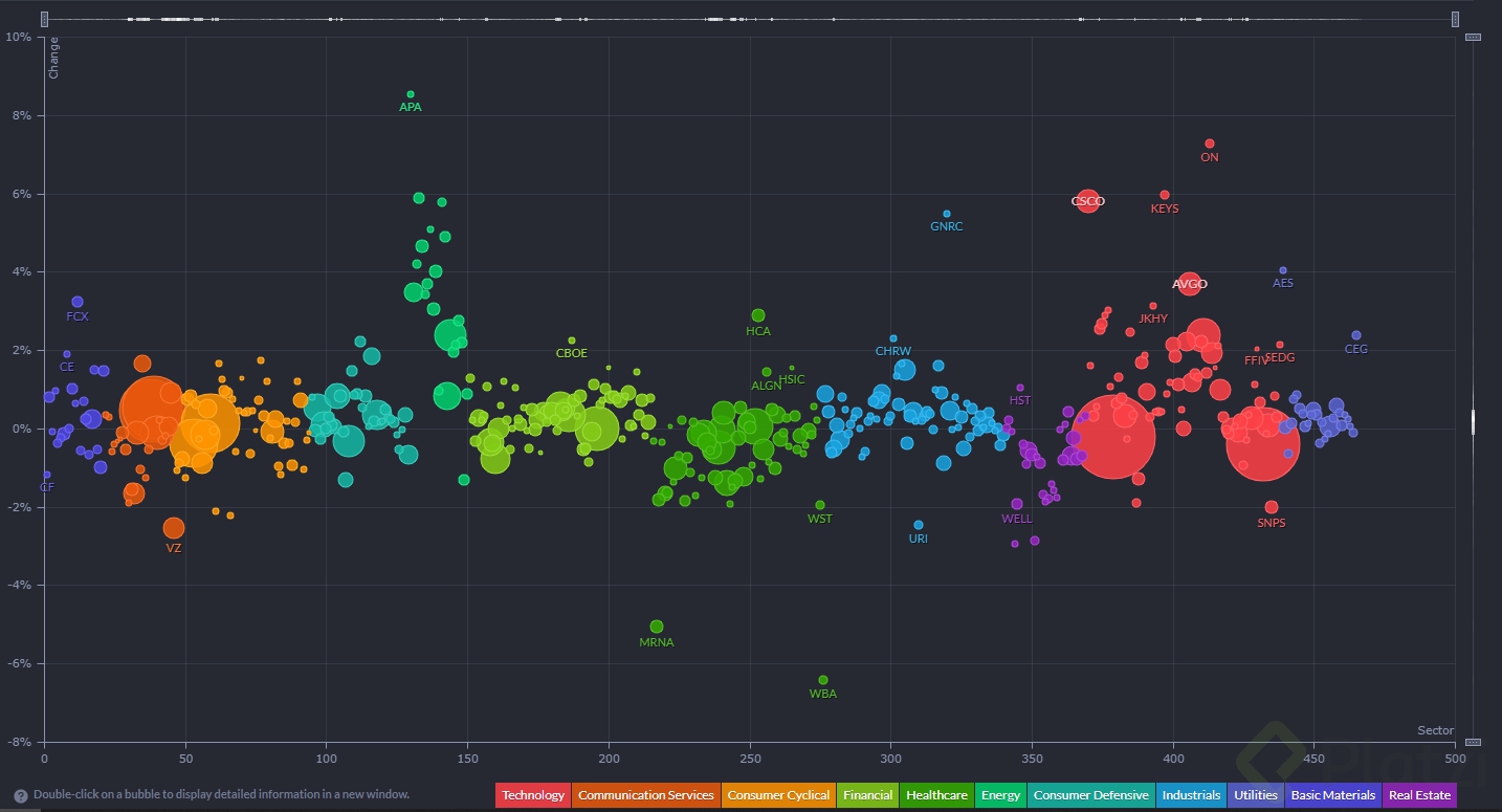 S&P 500 Daily Change.png