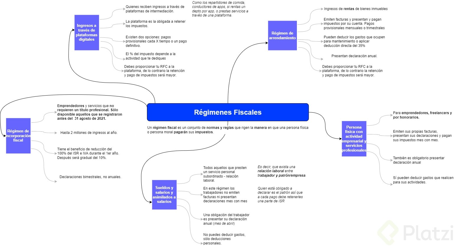 SAT en México.drawio (12).png
