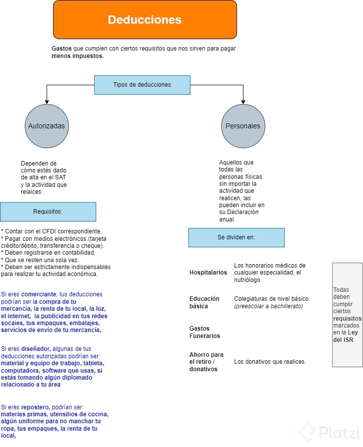 SAT en México.drawio (8).png