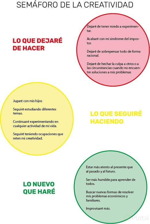 SEMÁFORO DE LA CREATIVIDAD.jpg