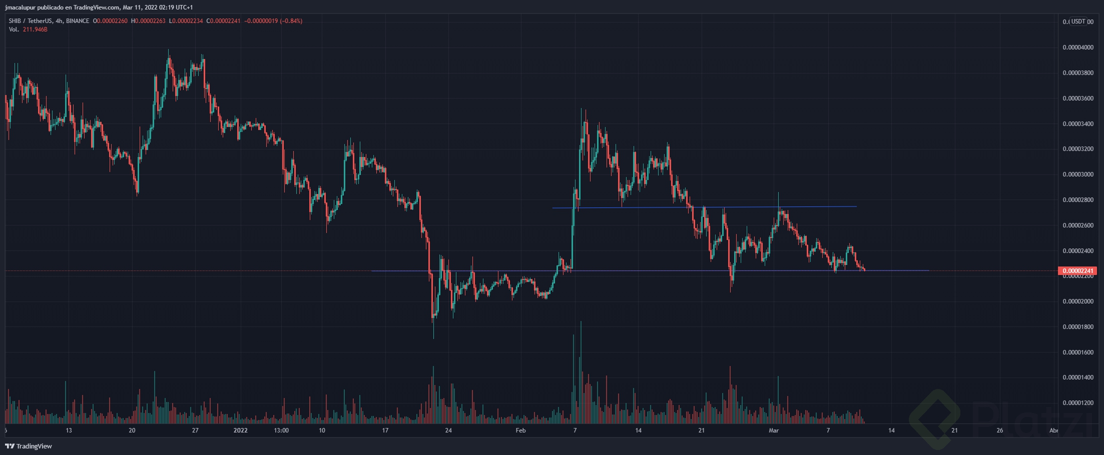 SHIBUSDT_2022-03-10_20-19-33.png
