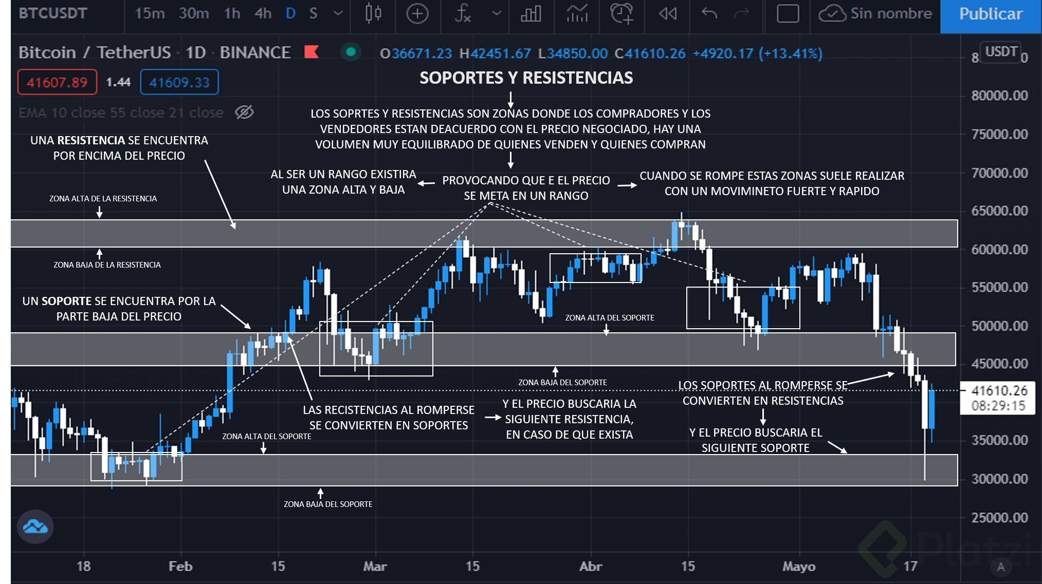 SOPRTE Y RESISTENCIAS.png