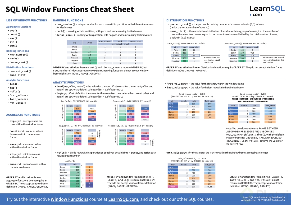 Window functions - Platzi