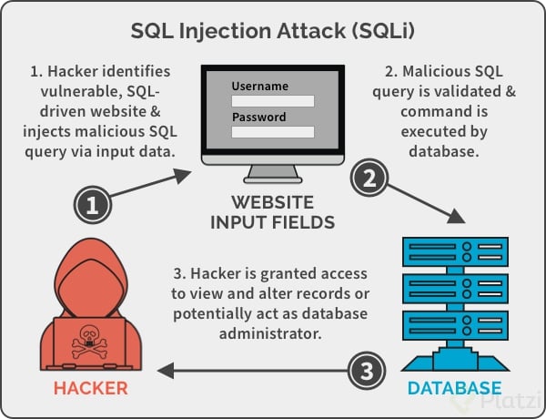 SQL-injection-attack-example.png
