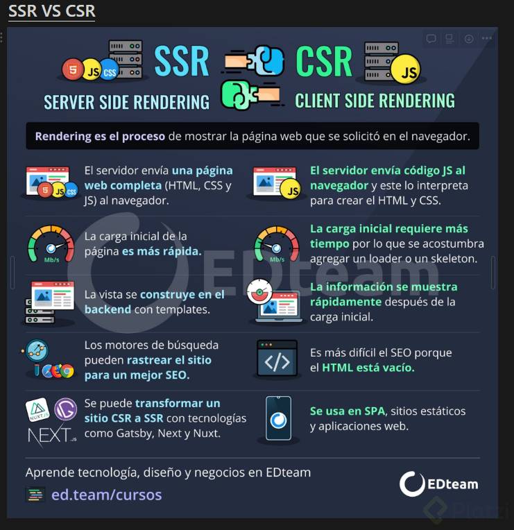 SSR vs CSR.PNG