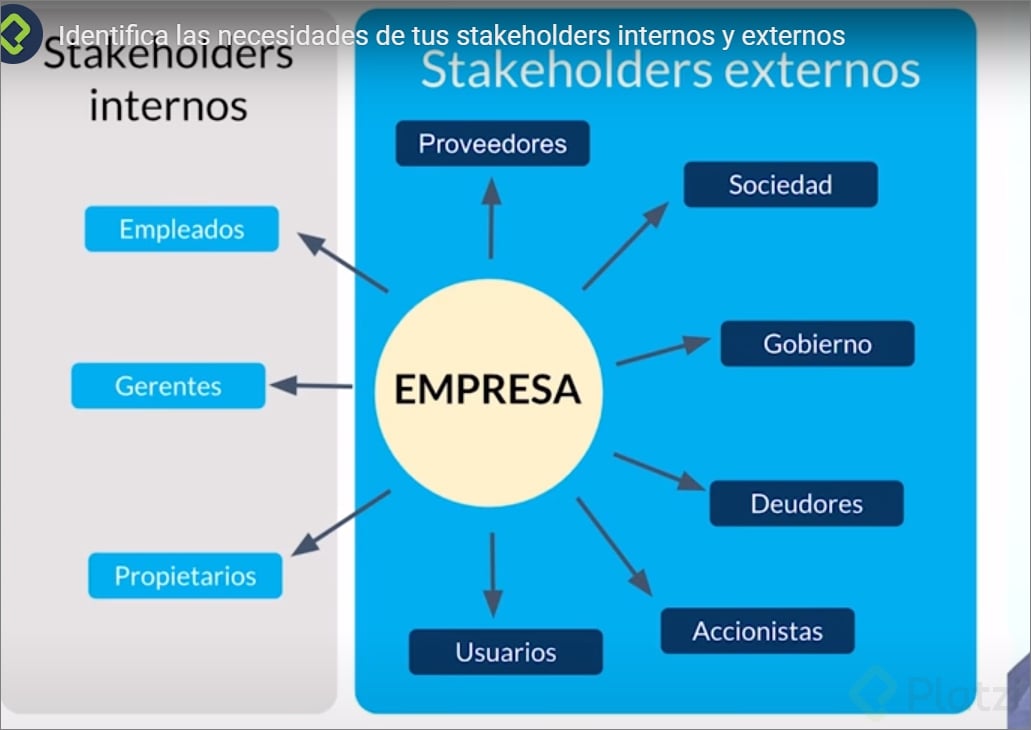 Identifica Las Necesidades De Tus Stakeholders Internos Y Externos Platzi