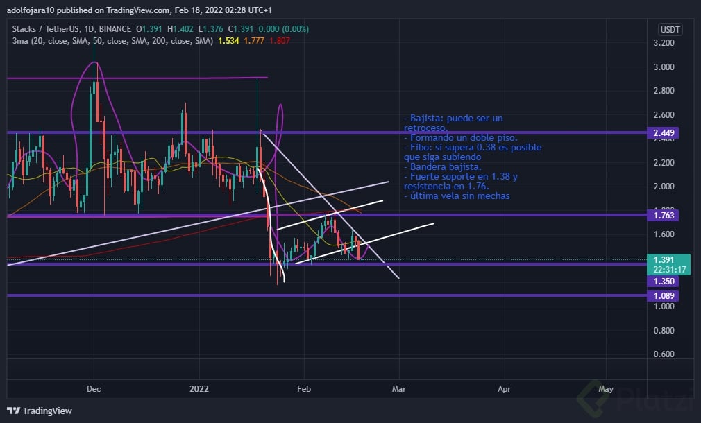 STXUSDT_2022-02-17_20-28-44.png