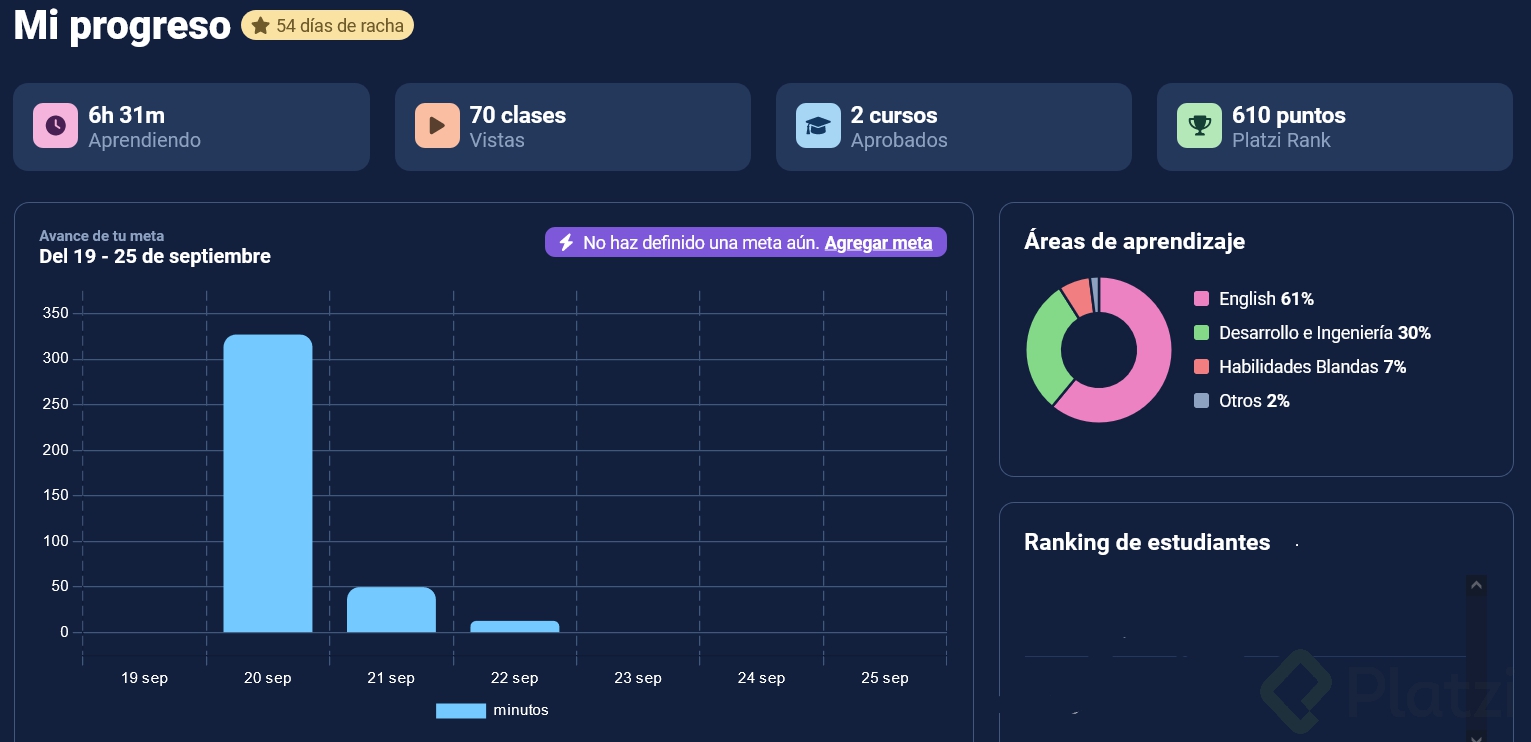 Screenshot 2022-09-22 at 21-57-51 Platzi - Mis estadísticas.png