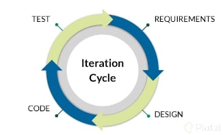 Iteration Cycle.png