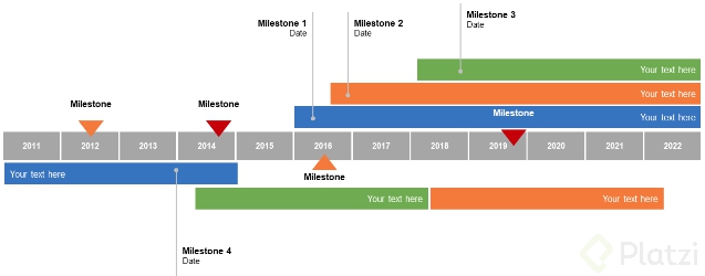Gantt chart using milestones.png