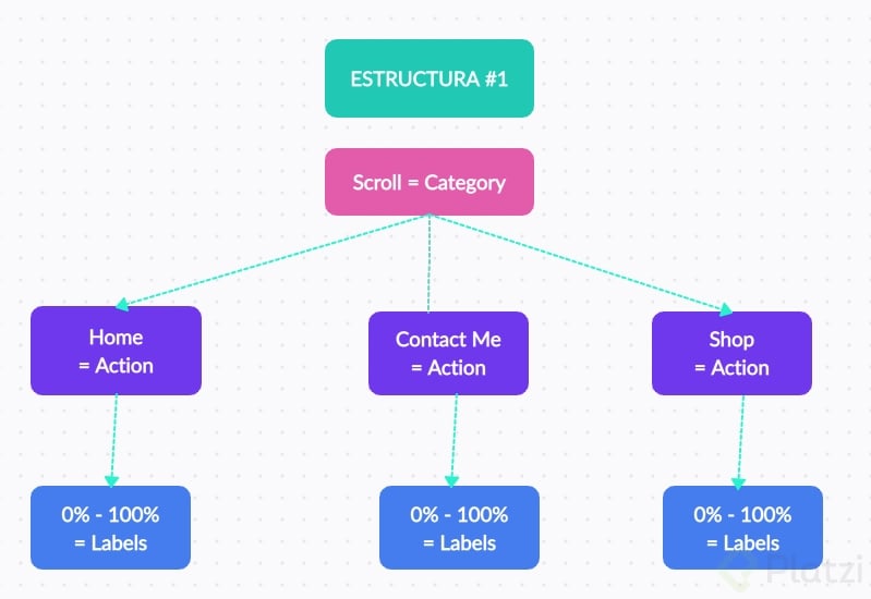 Scroll = Category.png