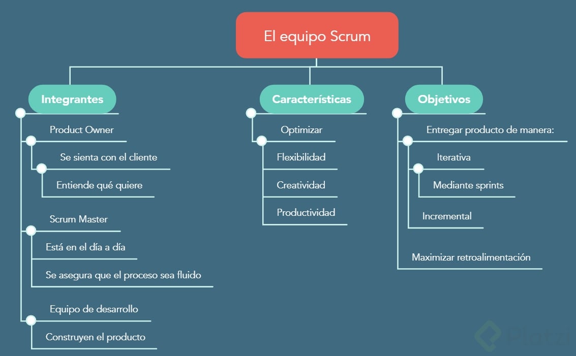 El Equipo Scrum - Platzi