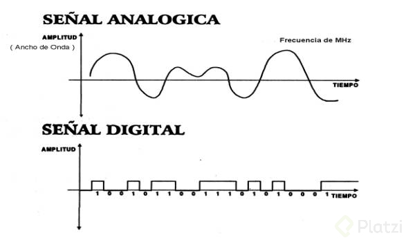 Señal-digital-analógica.jpg