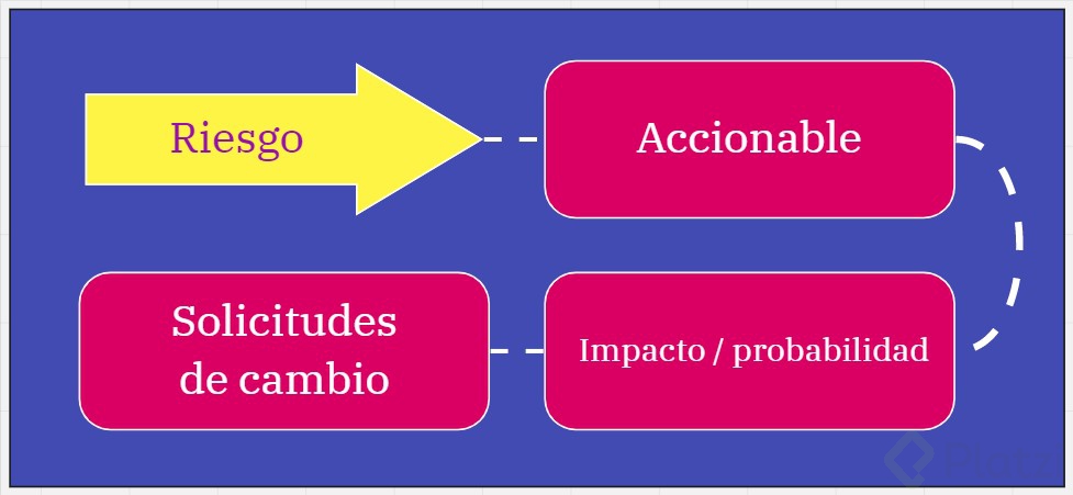 Seguimiento de riesgos.jpg