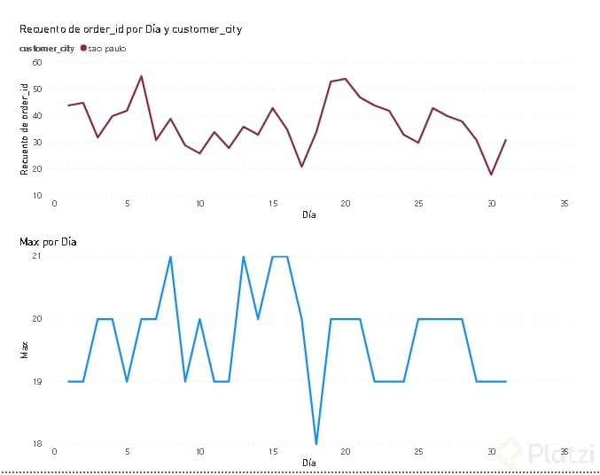 Segunda comparación ventas_temperatura para marzo en caso Ecommerce Brasil.png