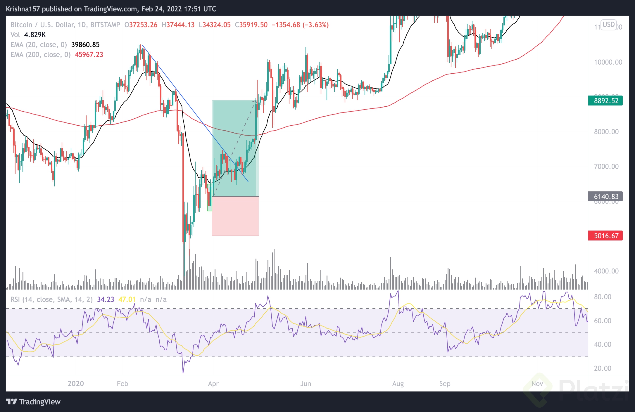 Segundo ejemplo de MA.png