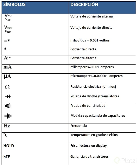 Simbolos en multimetros digitales.png