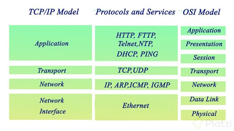Similitudes-entre-modelo-TCP-IP-y-OSI.jpg