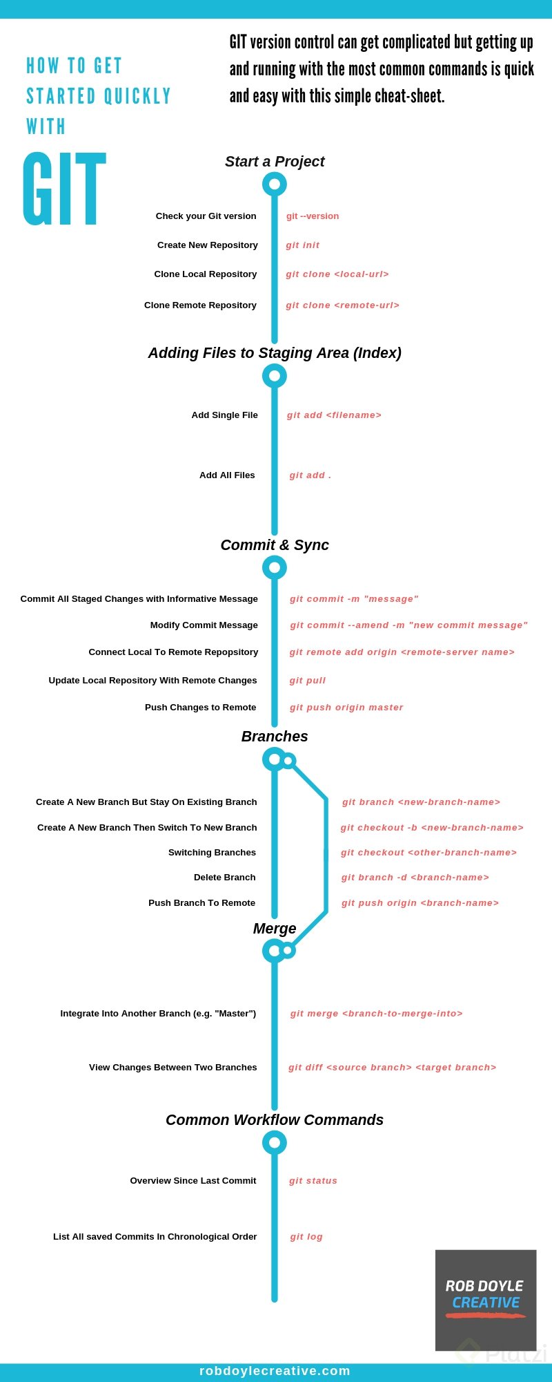 Simple GIT Cheat Sheet for Beginners [Infographic & Download].png
