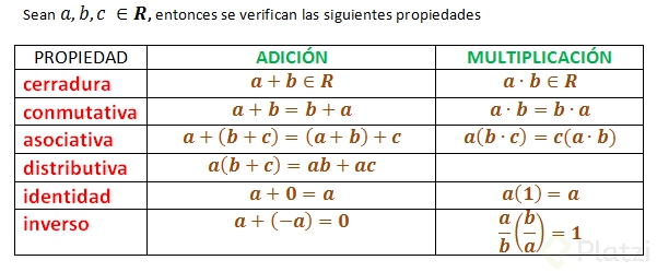 definición de propiedad distributiva