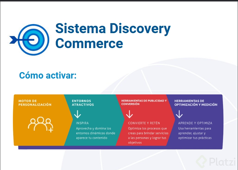 Sistema Discovery Commerce.png
