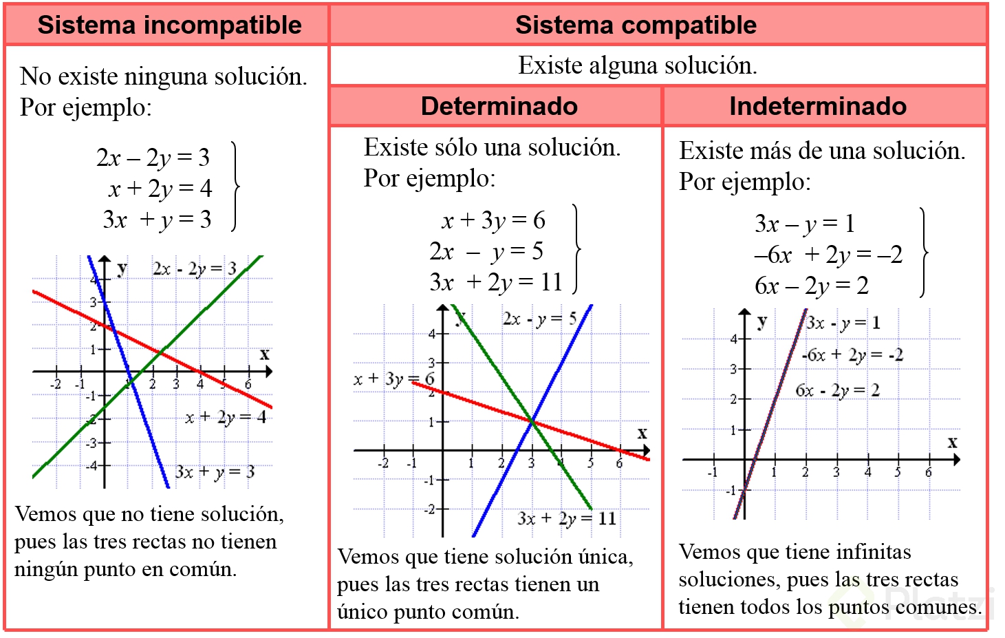 Sistema Lineal de ecuaciones grafico.png
