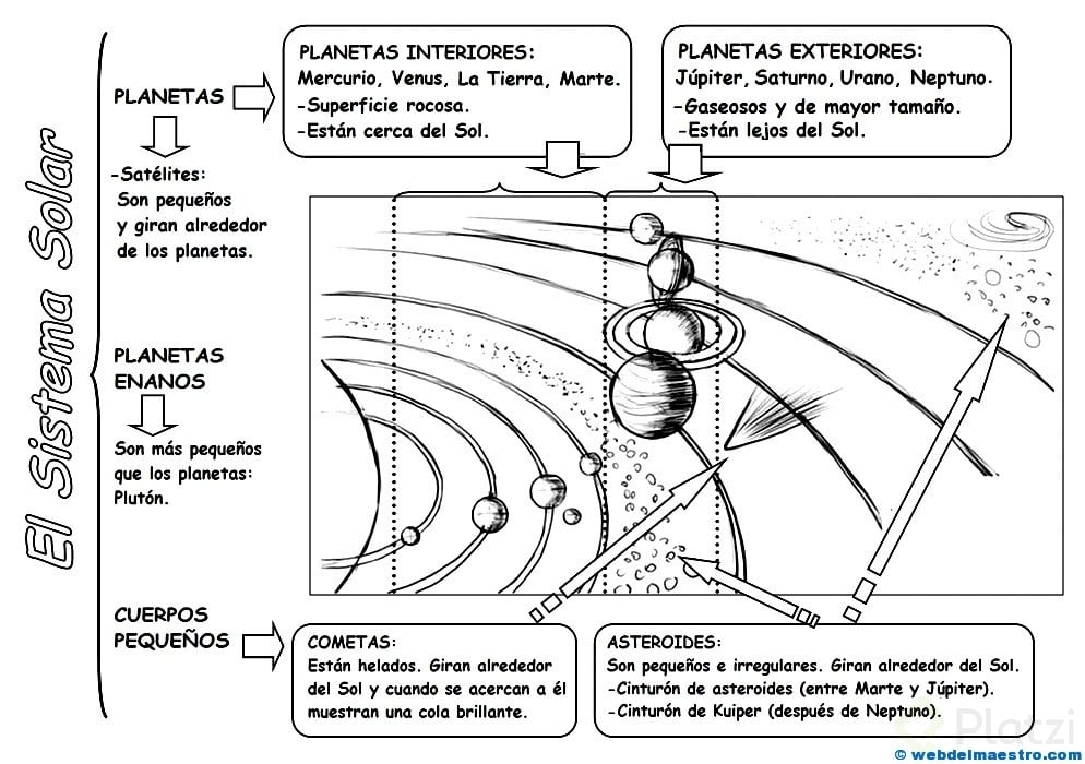 Sistema-Solar-para-niños.jpg