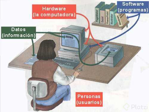 Sistema_computo.jpg